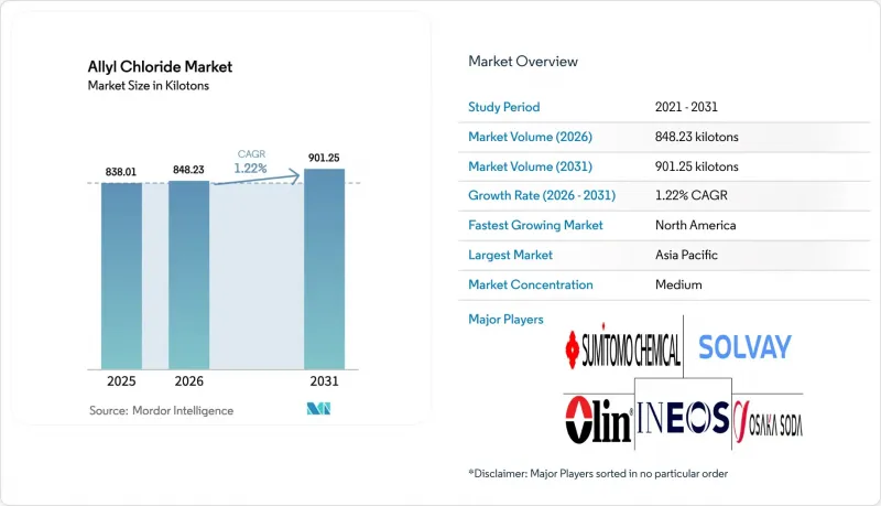 Allyl Chloride-Market-IMG1