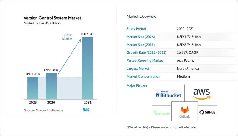 Version Control System-Market-IMG1