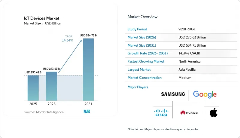 IoT Devices-Market-IMG1