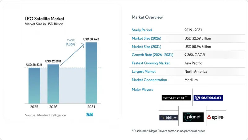 LEO Satellite-Market-IMG1