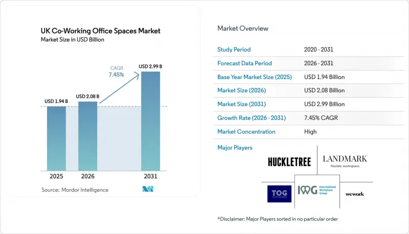 UK Co-Working Office Spaces-市場-IMG1