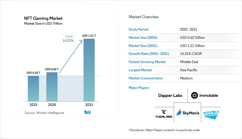 NFT Gaming-Market-IMG1