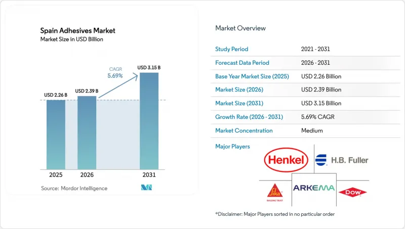 Spain Adhesives-Market-IMG1