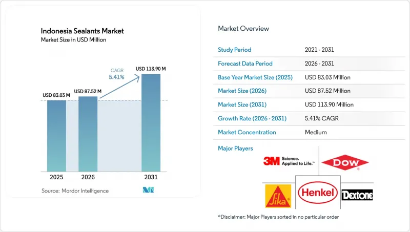 Indonesia Sealants-Market-IMG1