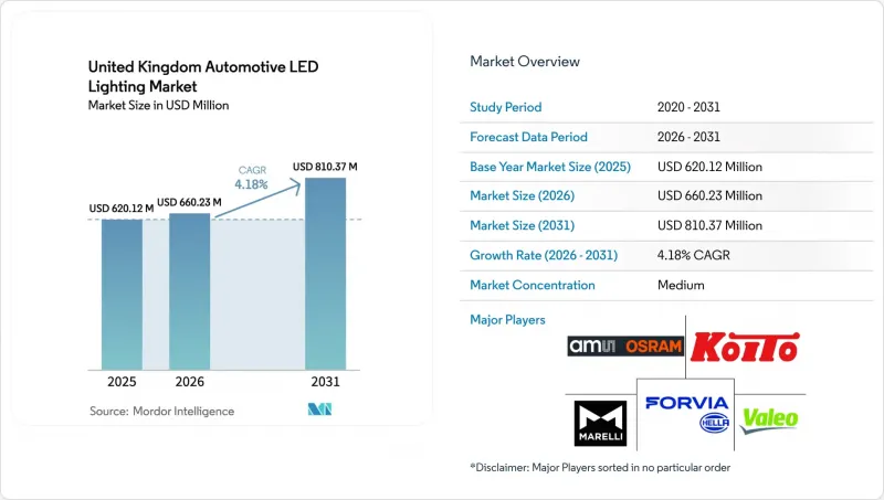 United Kingdom Automotive LED Lighting-市場-IMG1