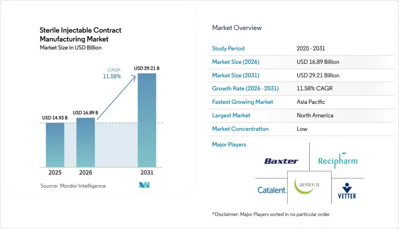 Sterile Injectable Contract Manufacturing-Market-IMG1