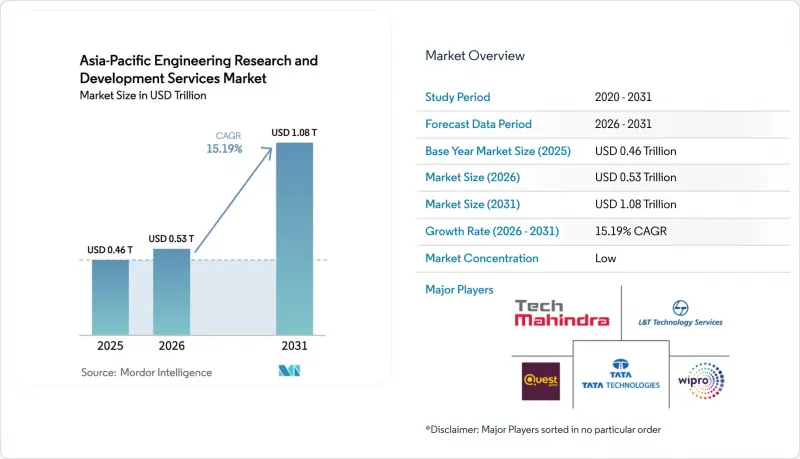 Asia-Pacific Engineering Research And Development Services-Market-IMG1