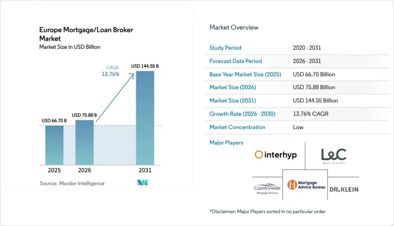 Europe Mortgage/Loan Broker-市場-IMG1