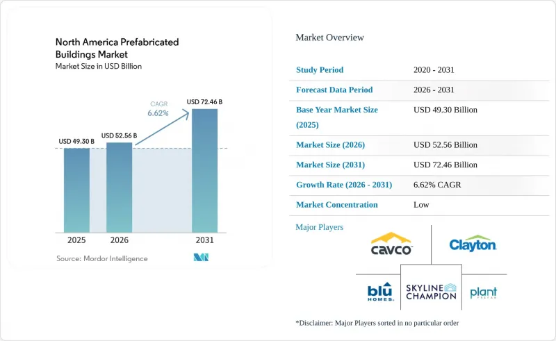 North America Prefabricated Buildings-Market-IMG1