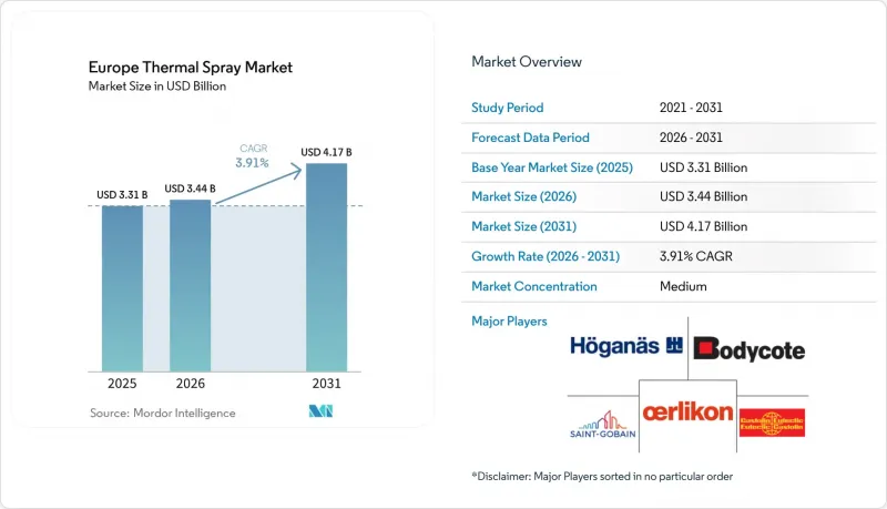 Europe Thermal Spray-Market-IMG1