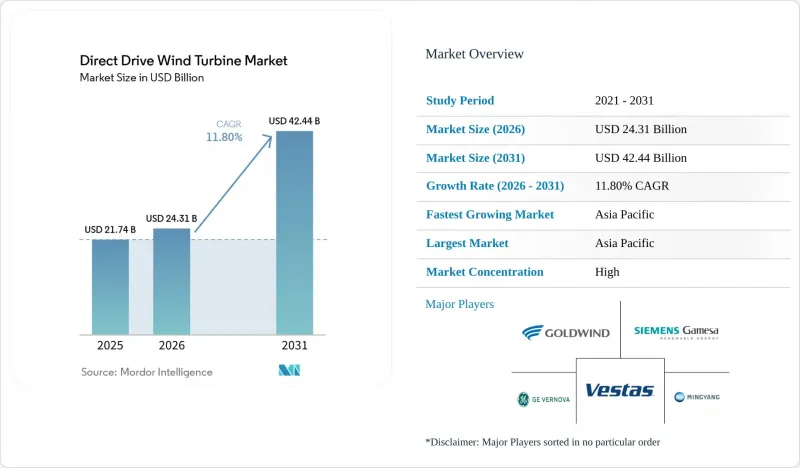 Direct Drive Wind Turbine-Market-IMG1