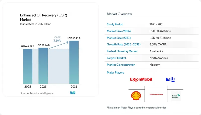 Enhanced Oil Recovery(EOR)-Market-IMG1