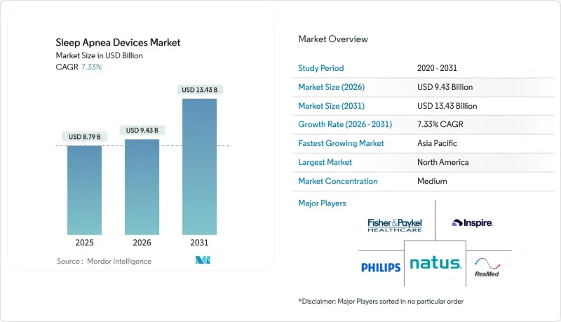 Sleep Apnea Devices-Market-IMG1