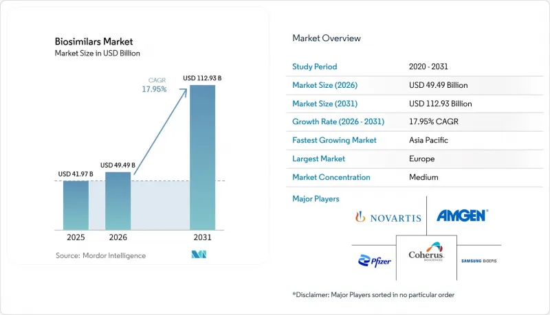 Biosimilars-Market-IMG1