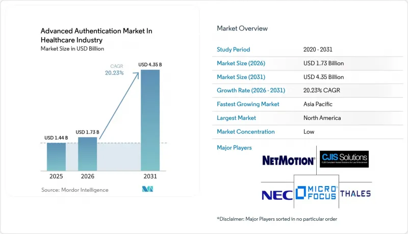 Advanced Authentication In Healthcare Industry-Market-IMG1