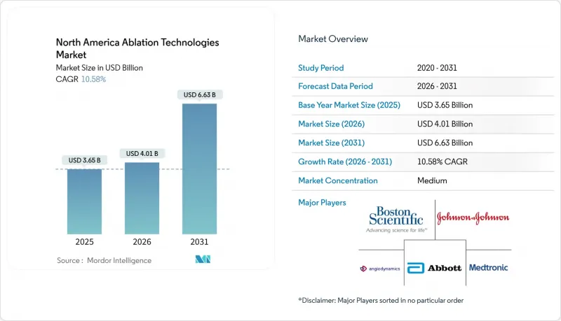 North America Ablation Technologies-Market-IMG1