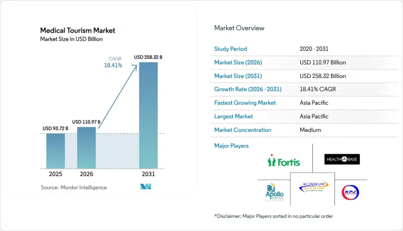 Medical Tourism-Market-IMG1