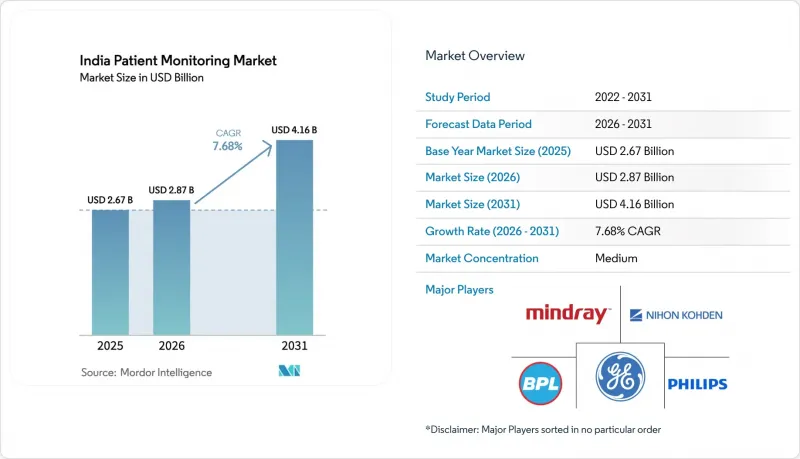 India Patient Monitoring-Market-IMG1