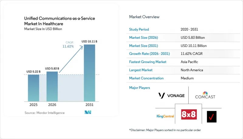 Unified Communications-as-a-Service In Healthcare-Market-IMG1