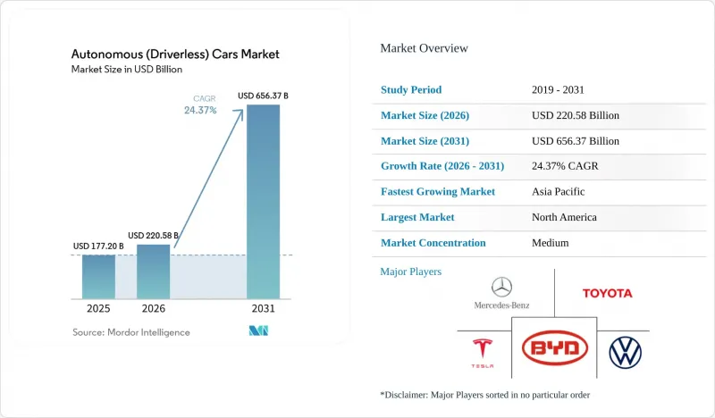 Autonomous（Driverless）Cars-Market-IMG1