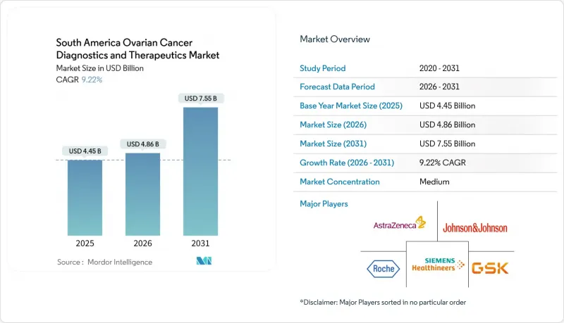 South America Ovarian Cancer Diagnostics And Therapeutics-Market-IMG1