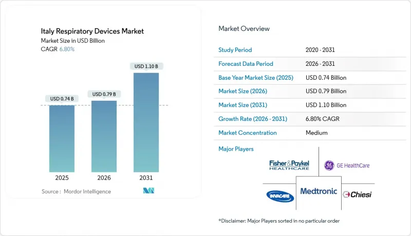 Italy Respiratory Devices-Market-IMG1