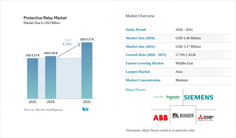Protective Relay-Market-IMG1