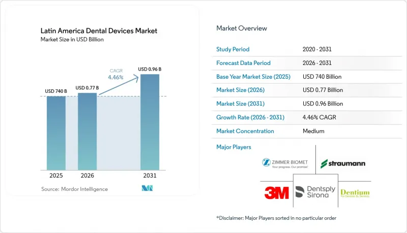 Latin America Dental Devices-Market-IMG1