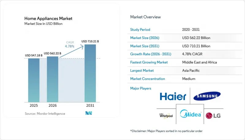 Home Appliances-Market-IMG1