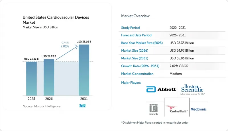 United States Cardiovascular Devices-Market-IMG1