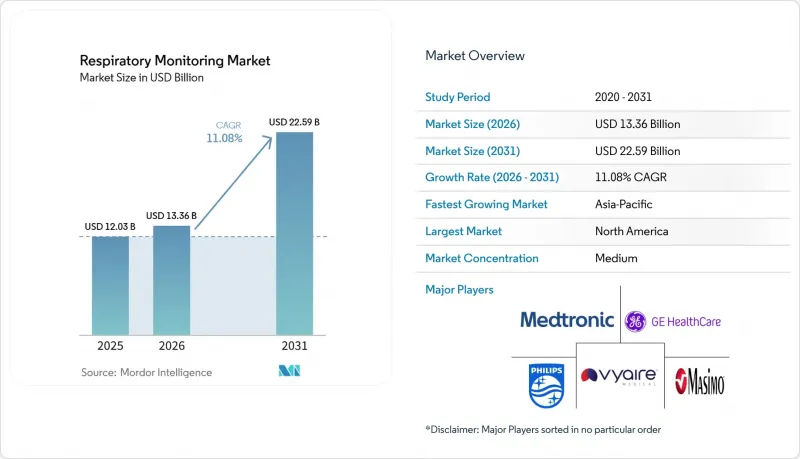 Respiratory Monitoring-Market-IMG1