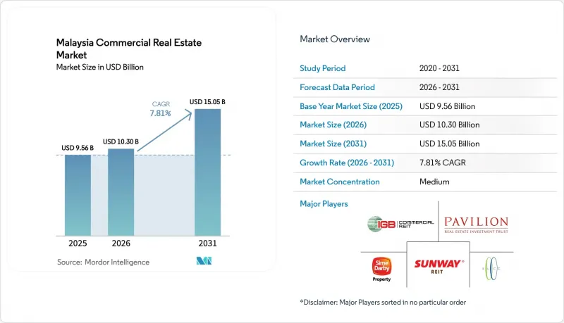 Malaysia Commercial Real Estate-Market-IMG1