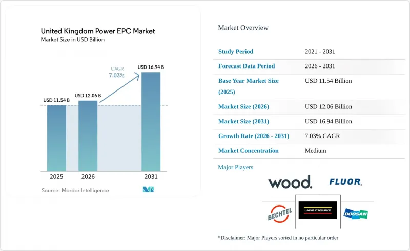 United Kingdom Power EPC-Market-IMG1