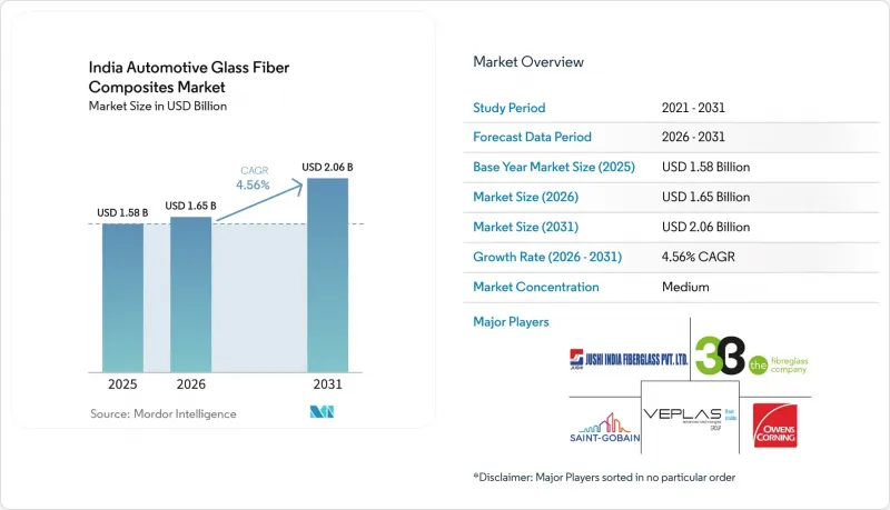India Automotive Glass Fiber Composites-Market-IMG1