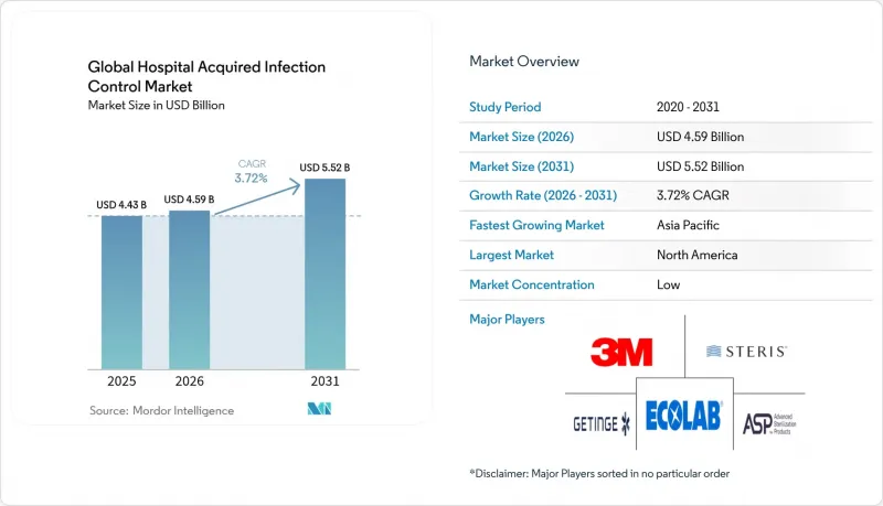 Hospital Acquired Infection Control-Market-IMG1