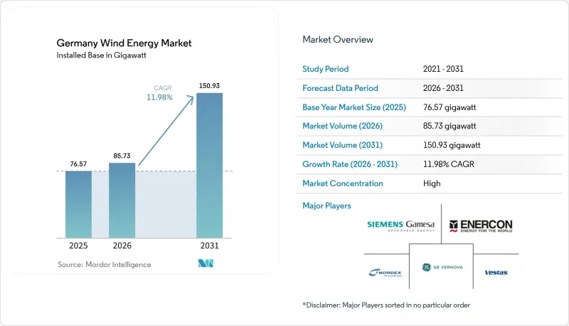 Germany Wind Energy-Market-IMG1