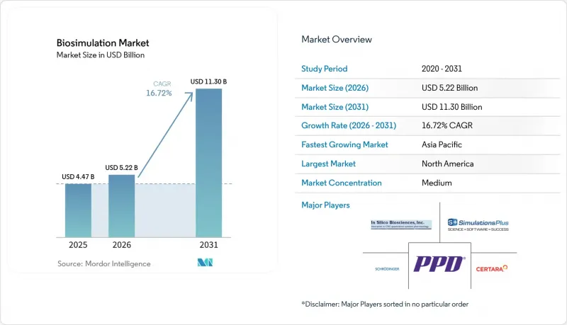 Biosimulation-Market-IMG1