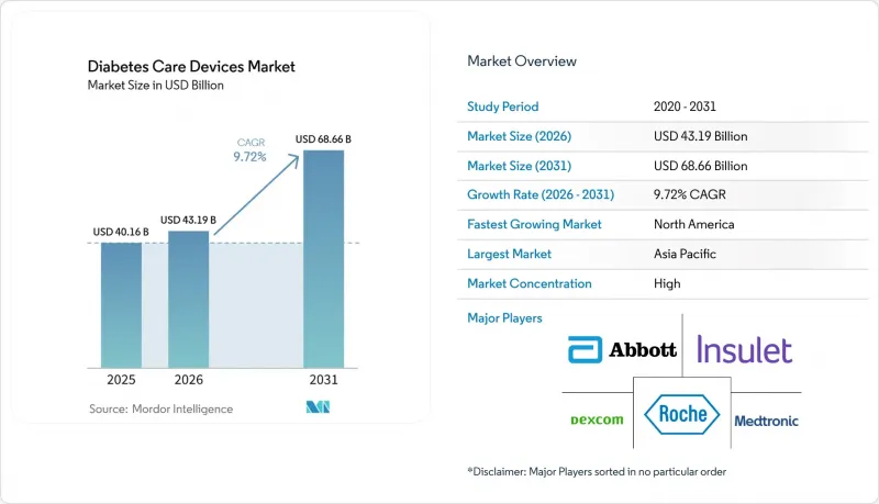 Diabetes Care Devices-Market-IMG1