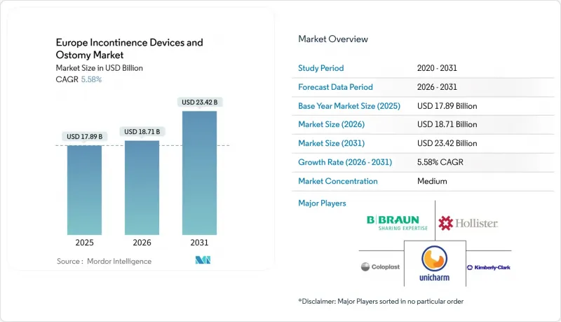 Europe Incontinence Devices And Ostomy-Market-IMG1
