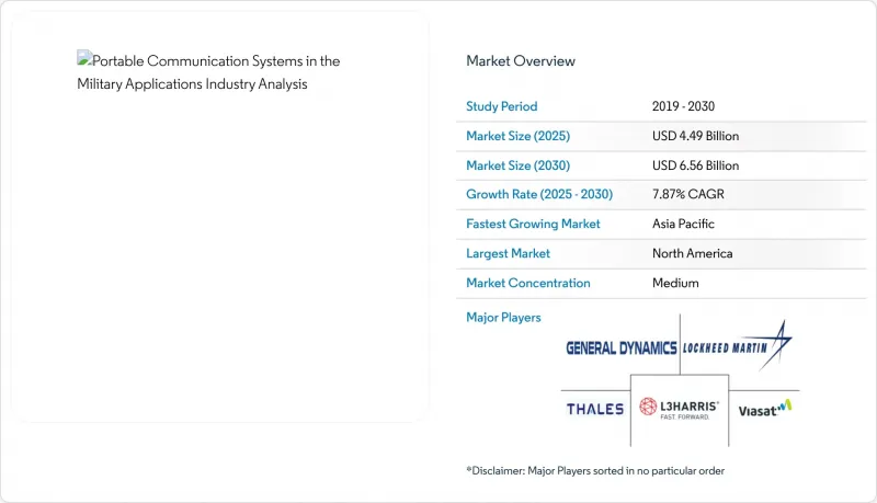 Portable Communication Systems In Military Applications-Market-IMG1