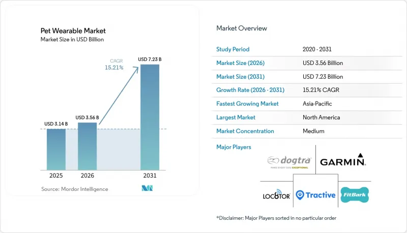 Pet Wearable-Market-IMG1