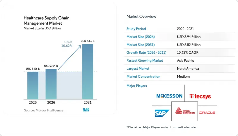 Healthcare Supply Chain Management-Market-IMG1