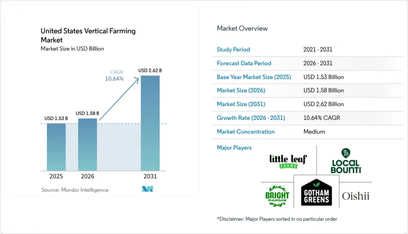 United States Vertical Farming-Market-IMG1