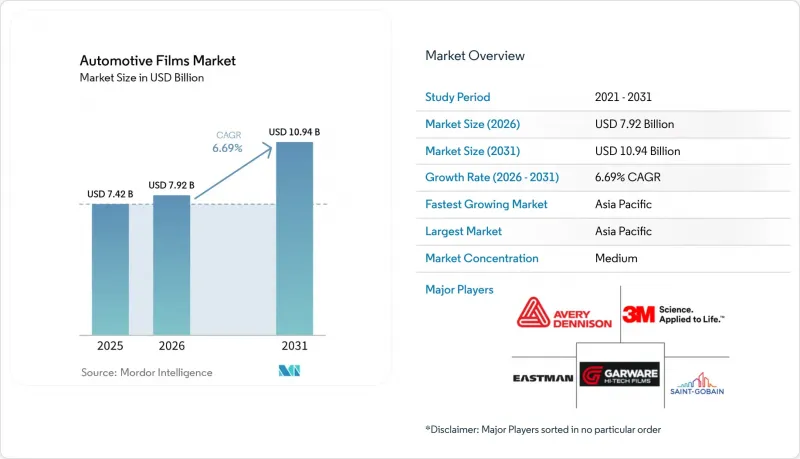 Automotive Films-Market-IMG1