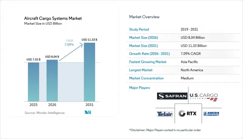 Aircraft Cargo Systems-Market-IMG1