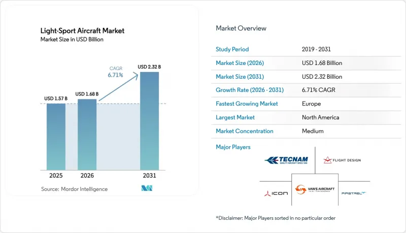 Light-Sport Aircraft-Market-IMG1