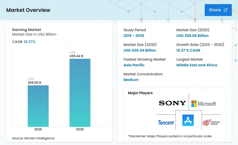 Gaming-Market-IMG1