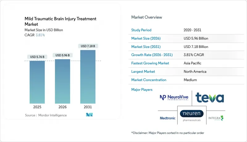 Mild Traumatic Brain Injury Treatment-Market-IMG1