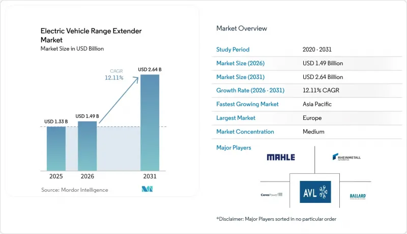 Electric Vehicle Range Extender-Market-IMG1