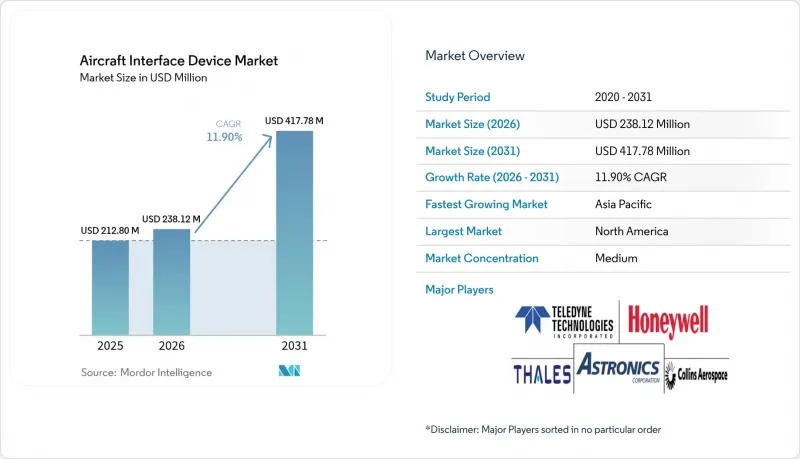Aircraft Interface Device-Market-IMG1